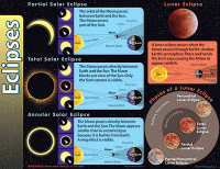 Solar System Charts Eclipses [T38291]