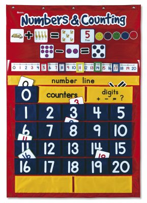 Chart (Numbers and Counting Pocket Chart)