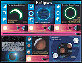 Science Chartlets Eclipses [CD5857]