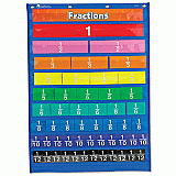 Rainbow Fraction Equivalency Pocket Chart [LER2794]