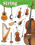 Music Learning Charts - String Instruments T38103