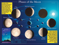 Science Chartlets Phases of the Moon [CD5858]