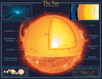 Science Chartlets The Sun [CD5860]