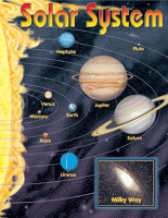 Solar System [T38057]
