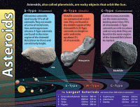 Solar System Charts Asteroids [T38288]