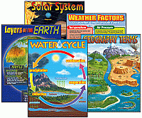 Learning Charts Combo Packs Earth Science 5-chart[T38929]