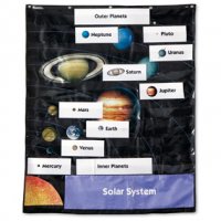 Solar System Pocket Chart LER 5078