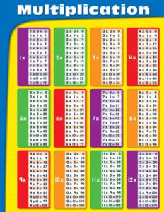 Multiplication [CD114069]
