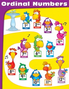 Ordinal Numbers [CD114071]