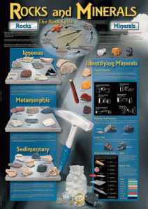 Rocks and Minerals Bulletin Board Set [CD410002]