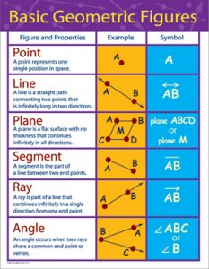 Basic Geometric Figures [CD414068]