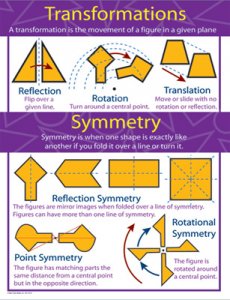 Transformations and Symmetry [CD414069]