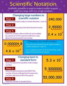 Scientific Notation [CD414070]