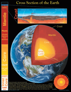 Science Chartlets Cross Section of the Earth [CD5856]