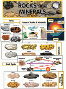 Mini Bulletin Board Sets Rocks and Minerals [CTP1769]