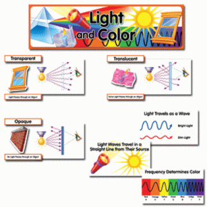Mini Bulletin Boards Light & Color [CTP4232]