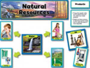 Environmental Mini Bulletin Board Sets.Natural Resource[CTP4702]