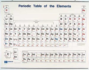 Periodic Table Wall Chart, 4 Color AEP-474