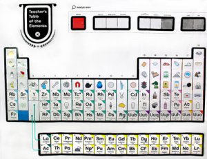 Teacher's Table of the Elements Grades:6 -12 AEP- 475