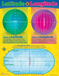 Longitude and Latitude [T38259]