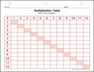 Practice Pads.Multiplication Table [TF4202]
