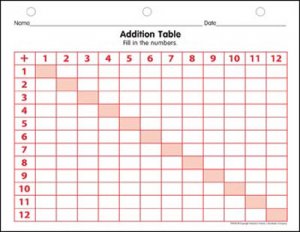 Practice Pads.Addition Table [TF4203]