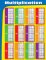 Multiplication [CD114069]