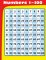 Numbers 1-100 [CD114070]