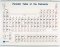 Periodic Table Wall Chart, 4 Color AEP-474