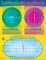 Longitude and Latitude [T38259]