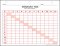 Practice Pads.Multiplication Table [TF4202]