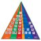 Food Pyramid Pocket Chart with Cards LER 2494